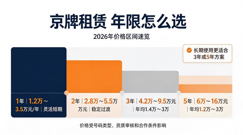 北京车牌指标交易风险规避