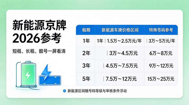 2026年北京车牌政策最新动向