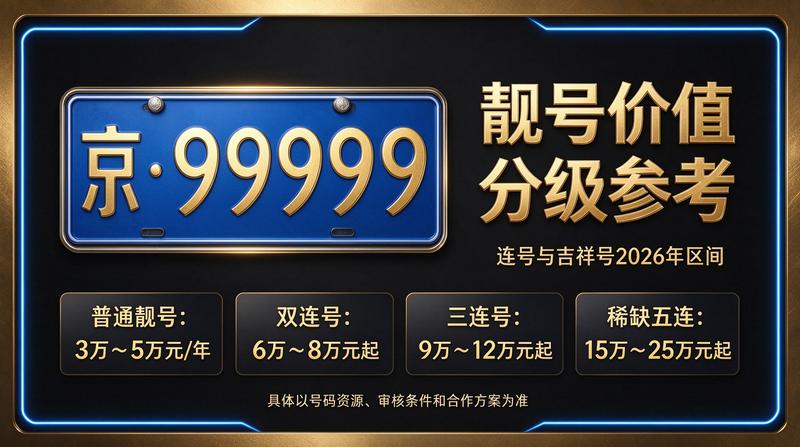 闲置北京租牌照服务场景展示